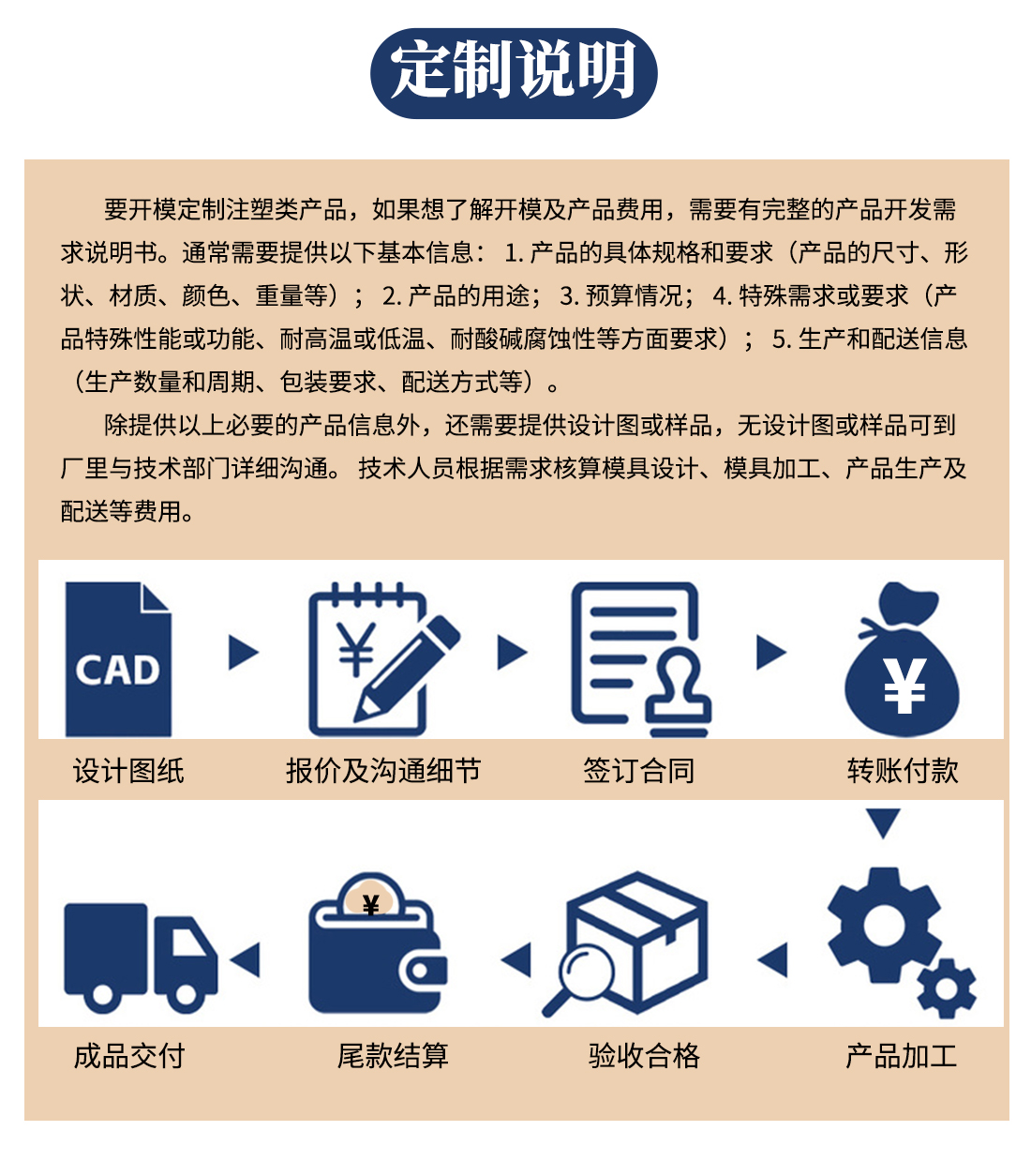 山東注塑成型模具制造加工廠(chǎng)家