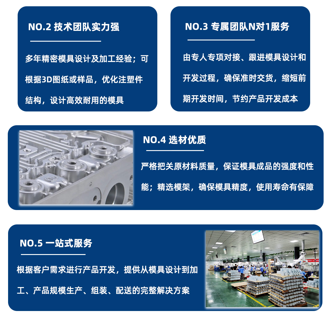 山東塑膠零件注塑成型模具制造加工廠(chǎng)家