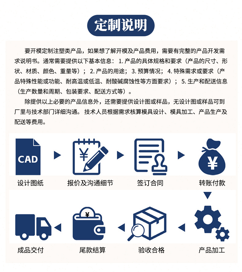 山東汽車零部件注塑代加工企業(yè)